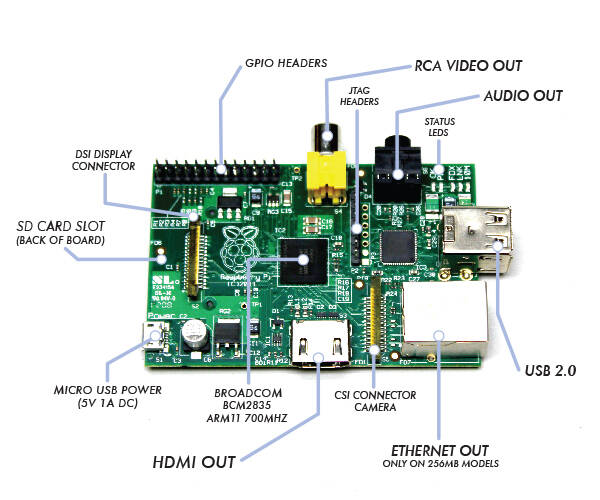351321-raspberry-pi.jpg 351321-raspberry-pi.jpg