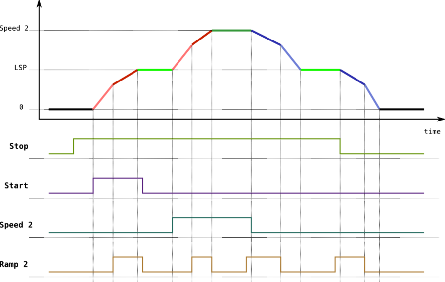 altivar_11_speed_control.png altivar_11_speed_control.png